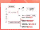人教版（2019）高中物理選擇性必修第二冊 第二章《電磁感應(yīng)》單元復(fù)習(xí)課件