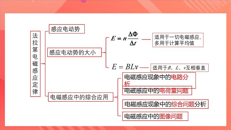 人教版（2019）高中物理选择性必修第二册 第二章《电磁感应》单元复习课件05