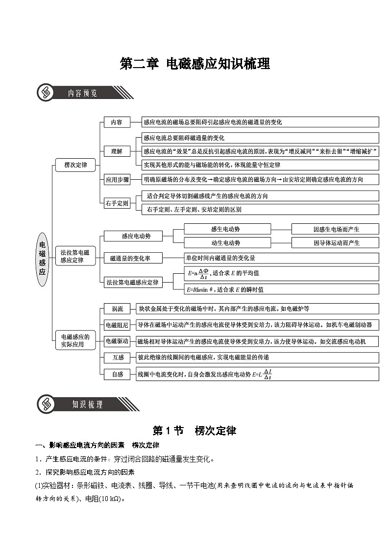 人教版（2019）高中物理选择性必修第二册 第二章《电磁感应》单元知识清单（原卷+解析卷）01