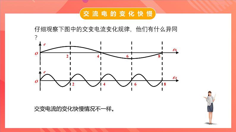 人教版（2019）高中物理选择性必修第二册 3.2《交变电流的描述》课件05