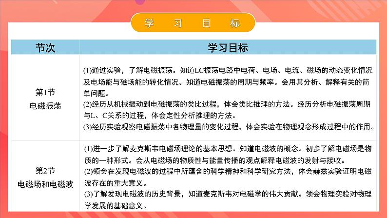 人教版（2019）高中物理选择性必修第二册 第四章《电磁振荡与电磁波》单元解读课件06