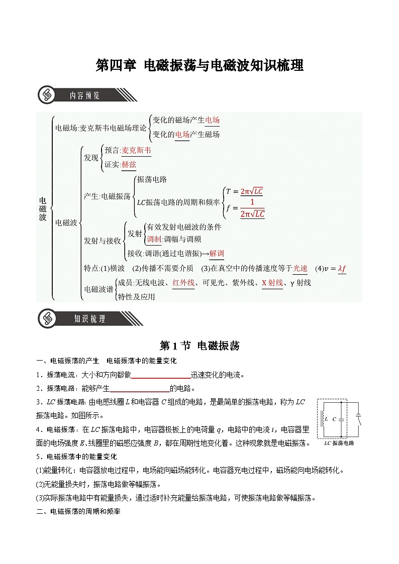 人教版（2019）高中物理选择性必修第二册 第四章《电磁振荡与电磁波》单元知识清单（原卷+解析卷）01