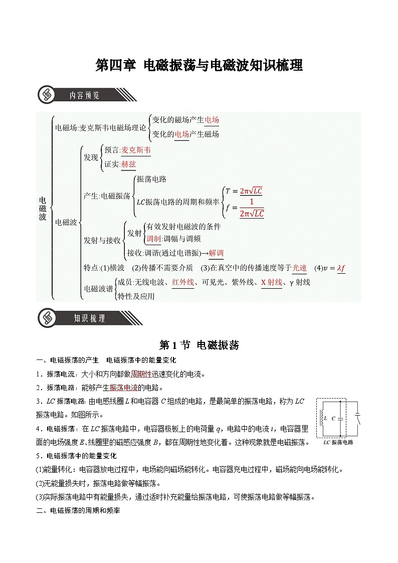 人教版（2019）高中物理选择性必修第二册 第四章《电磁振荡与电磁波》单元知识清单（原卷+解析卷）01