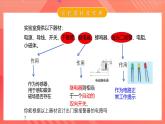 人教版（2019）高中物理选择性必修第二册 5.3《利用传感器制作简单的自动控制装置》课件