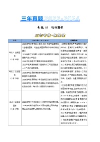 三年（2022-2024）高考物理真题分类汇编（全国通用）专题03运动图像（原卷版）