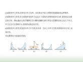 魯科版高中物理選擇性必修第一冊第1章動(dòng)量及其守恒定律第2節(jié)動(dòng)量守恒定律及其應(yīng)用課件