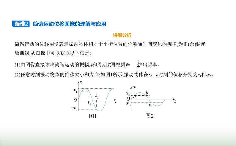 鲁科版高中物理选择性必修第一册第2章机械振动第2节振动的描述课件第8页