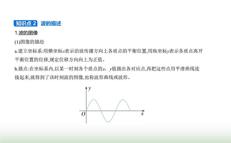 鲁科版高中物理选择性必修第一册第3章机械波第1节波的形成和描述课件03