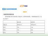 魯科版高中物理選擇性必修第一冊(cè)第3章機(jī)械波第2節(jié)波的反射和折射課件