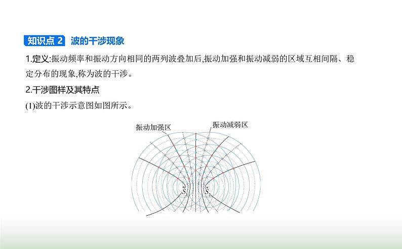 鲁科版高中物理选择性必修第一册第3章机械波第3节波的干涉和衍射课件02