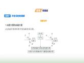 鲁科版高中物理选择性必修第一册第4章光的折射和全反射第3节光的全反射课件