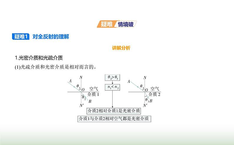 鲁科版高中物理选择性必修第一册第4章光的折射和全反射第3节光的全反射课件04