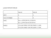 鲁科版高中物理选择性必修第一册第4章光的折射和全反射第3节光的全反射课件