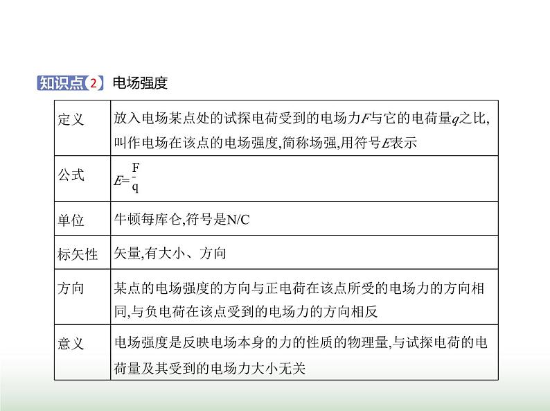 粤教版高中物理必修第三册第一章第三节电场电场强度课件02