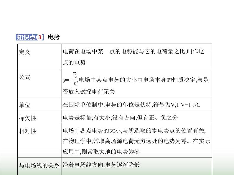 粤教版高中物理必修第三册第一章第四节电势能与电势课件03