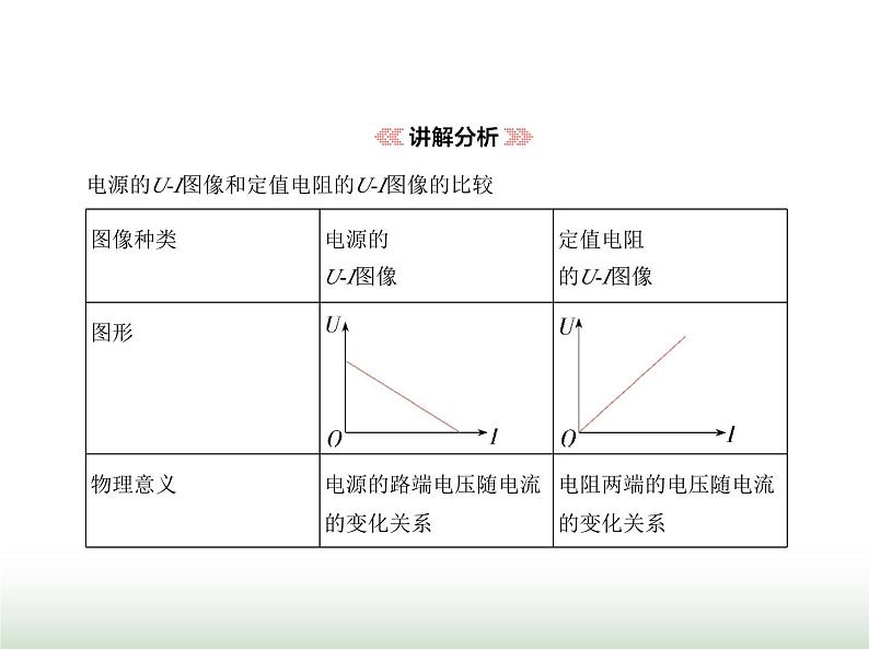 粤教版高中物理必修第三册第四章第二节闭合电路的欧姆定律课件08