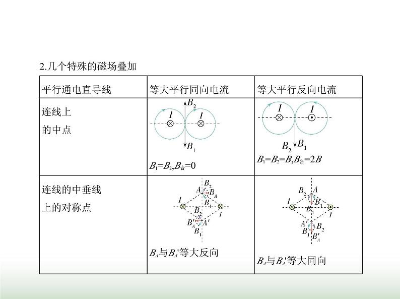 粤教版高中物理必修第三册第六章第二节磁感应强度课件第8页