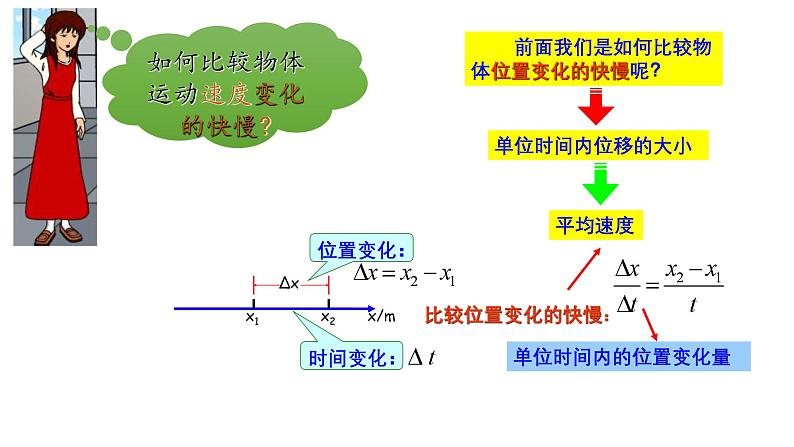 1.4 加速度-高一物理同步课件（鲁科版2019必修第一册）05