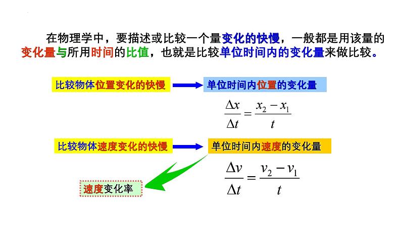 1.4 加速度-高一物理同步课件（鲁科版2019必修第一册）06