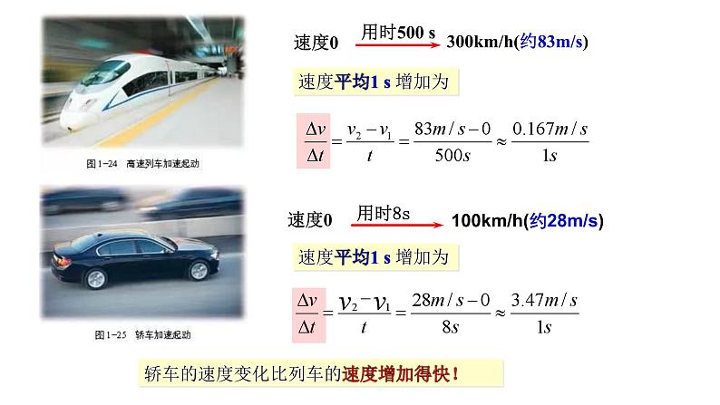 1.4 加速度-高一物理同步课件（鲁科版2019必修第一册）07