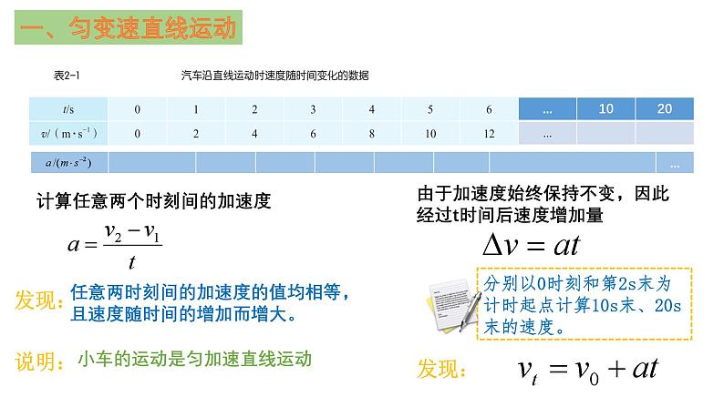 2.1 速度变化规律-高一物理同步课件（鲁科版2019必修第一册）第5页