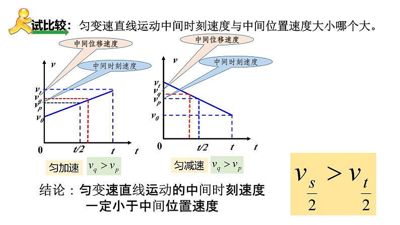 2.2 专题课：匀变速直线运动推论-高一物理同步课件（鲁科版2019必修第一册）05