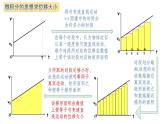 2.2 位移变化规律-高一物理同步课件（鲁科版2019必修第一册）
