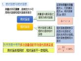 2.3 实验中的误差和有效数字-高一物理同步课件（鲁科版2019必修第一册）