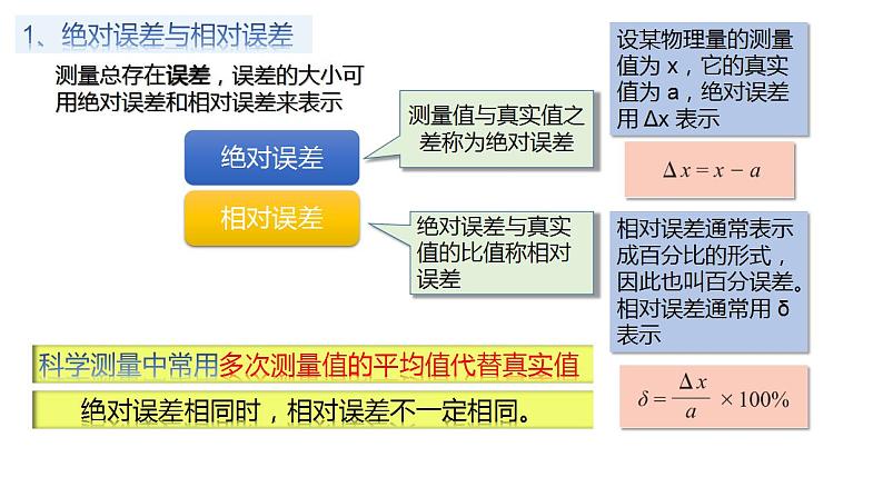 2.3 实验中的误差和有效数字-高一物理同步课件（鲁科版2019必修第一册）05