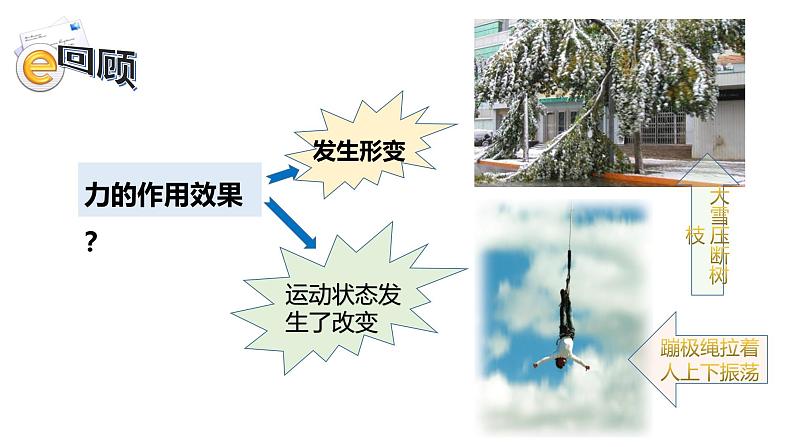 3.2科学探究：弹力高一物理同步课件（鲁科版2019必修第一册）03