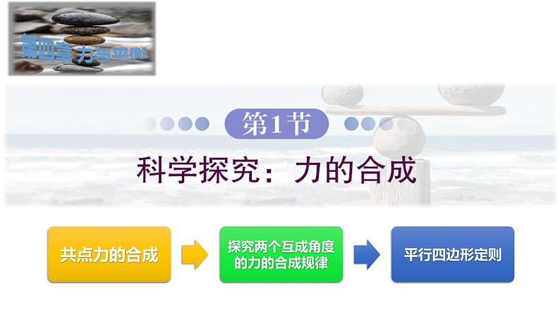 4.1科学探究：力的合成高一物理同步课件（鲁科版2019必修第一册）02