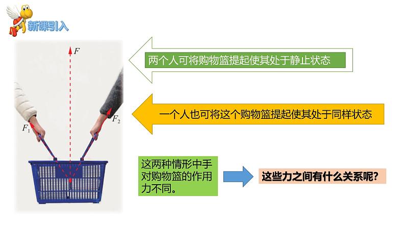 4.1科学探究：力的合成高一物理同步课件（鲁科版2019必修第一册）03