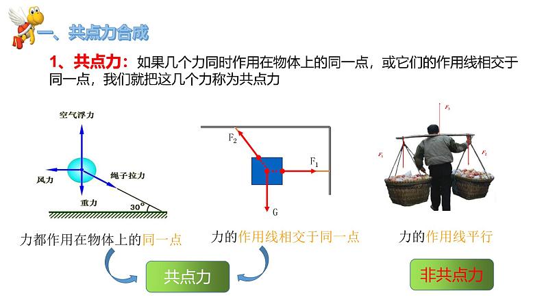 4.1科学探究：力的合成高一物理同步课件（鲁科版2019必修第一册）04