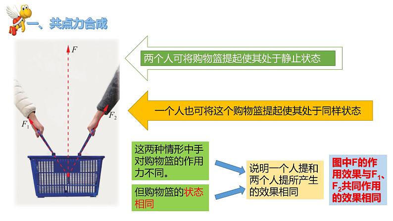 4.1科学探究：力的合成高一物理同步课件（鲁科版2019必修第一册）05