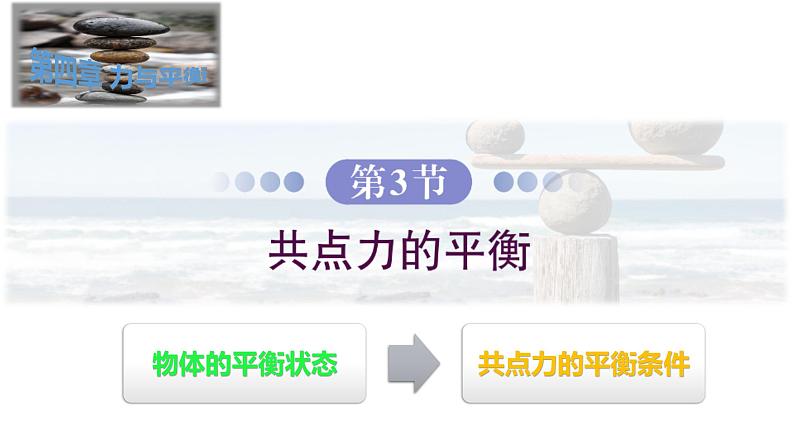 4.3共点力平衡高一物理同步课件（鲁科版2019必修第一册）02