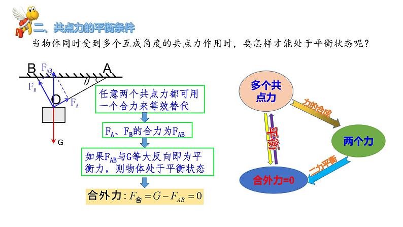 4.3共点力平衡高一物理同步课件（鲁科版2019必修第一册）07