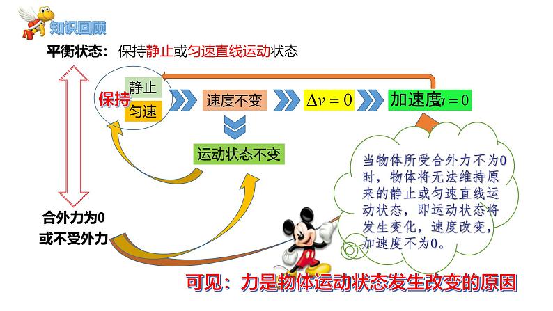 5.1牛顿第一运动定律高一物理同步课件（鲁科版2019必修第一册）02