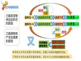 5.2科学探究：加速度与力、质量的关系高一物理同步课件（鲁科版2019必修第一册）