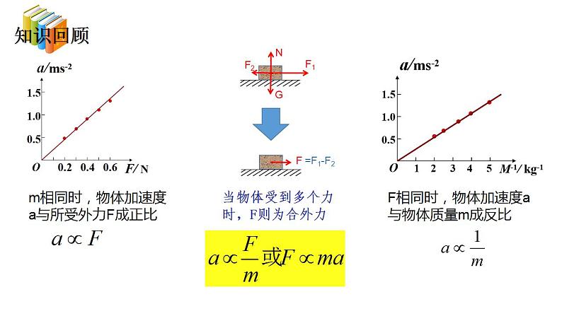 5.3牛顿第二运动定律-高一物理同步课件（鲁科版2019必修第一册）02