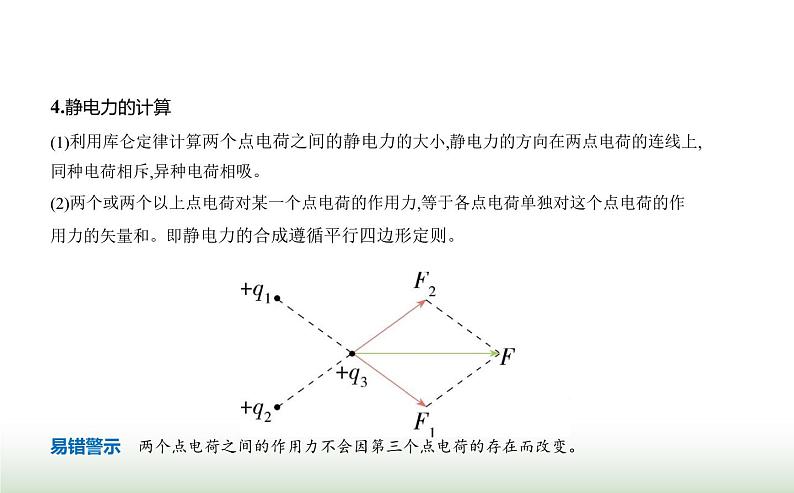 人教版（江苏专用）高中物理必修第三册第九章静电场及其应用2库仑定律课件第4页