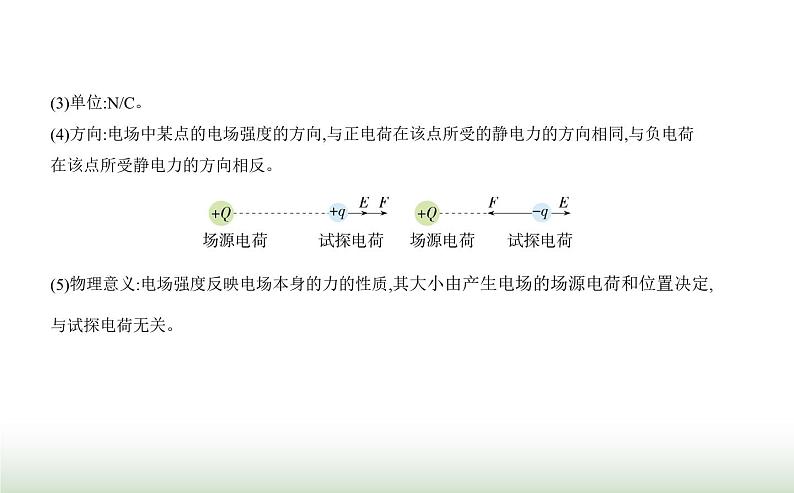 人教版（江苏专用）高中物理必修第三册第九章静电场及其应用3电场电场强度课件第3页