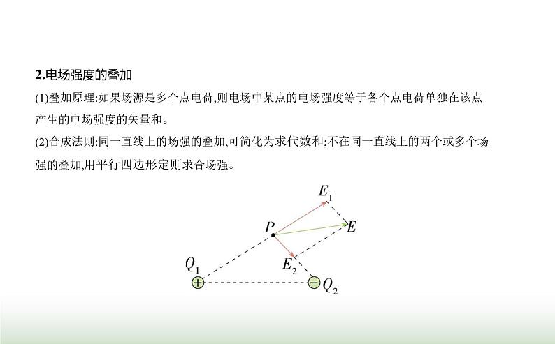 人教版（江苏专用）高中物理必修第三册第九章静电场及其应用3电场电场强度课件第6页