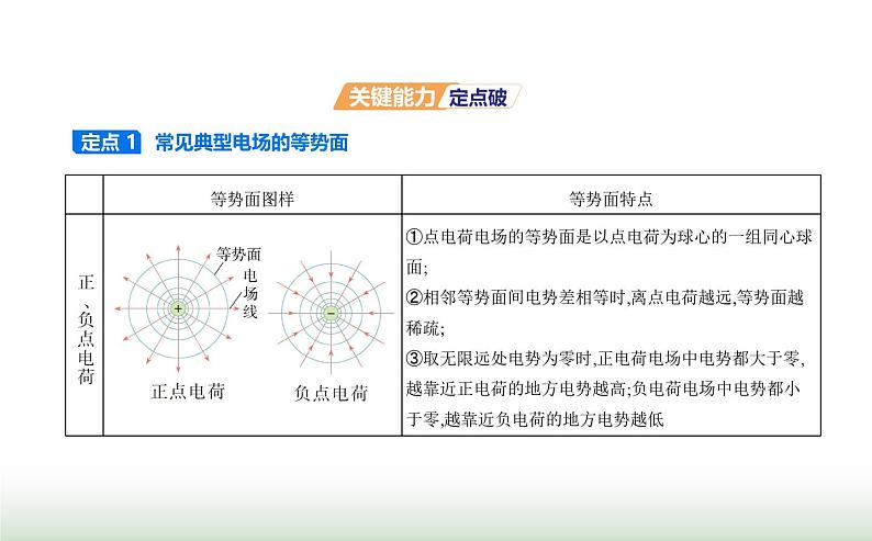 人教版（江苏专用）高中物理必修第三册第十章静电场中的能量2电势差课件第6页