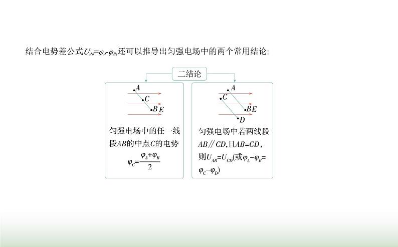 人教版（江苏专用）高中物理必修第三册第十章静电场中的能量3电势差与电场强度的关系课件第6页