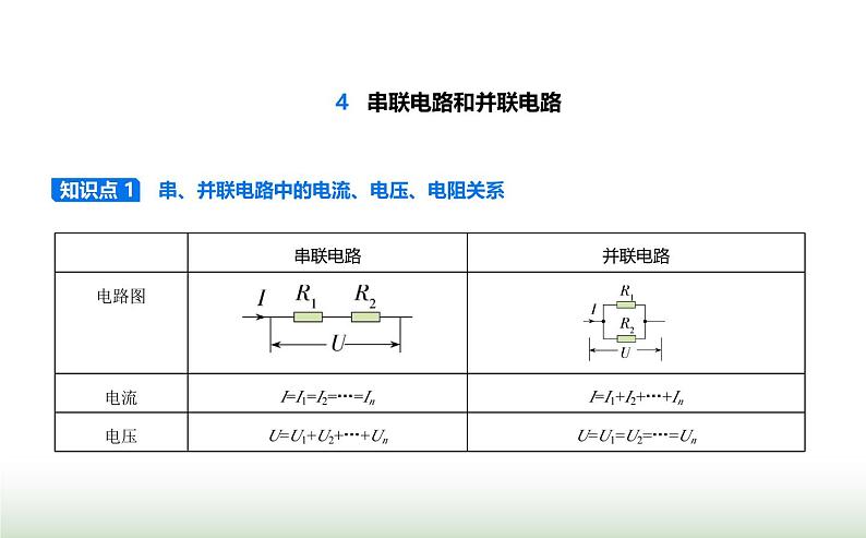 人教版（江苏专用）高中物理必修第三册第十一章电路及其应用4串联电路和并联电路课件第1页