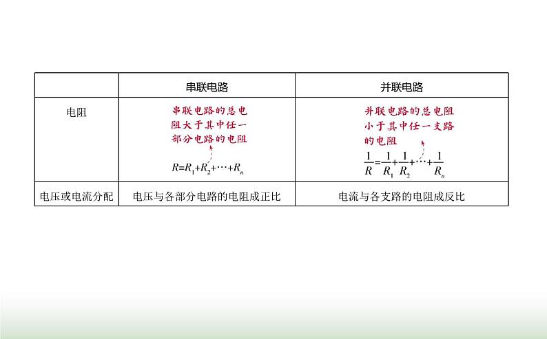 人教版（江苏专用）高中物理必修第三册第十一章电路及其应用4串联电路和并联电路课件第2页