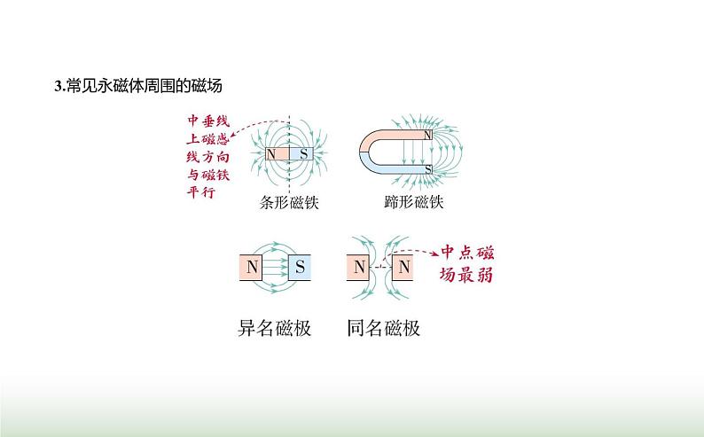 人教版（江苏专用）高中物理必修第三册第十三章电磁感应与电磁波初步1磁场磁感线课件第4页