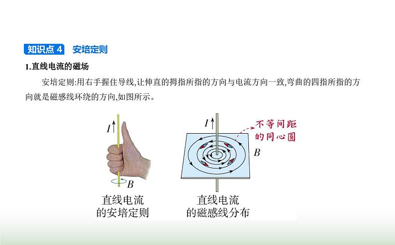 人教版（江苏专用）高中物理必修第三册第十三章电磁感应与电磁波初步1磁场磁感线课件第5页