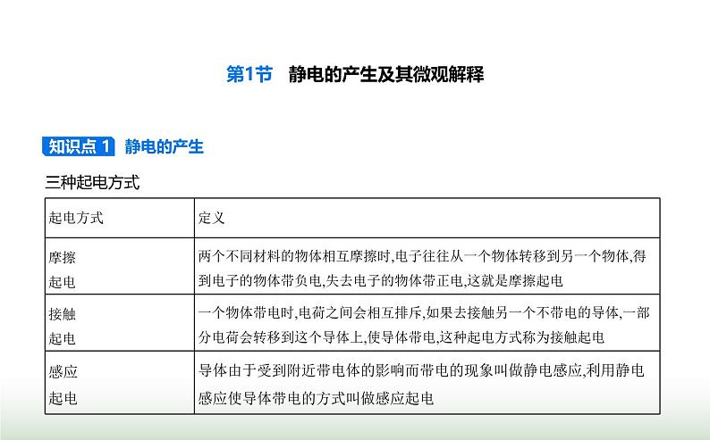 鲁科版高中物理必修第三册第1章静电力与电场强度第1节静电的产生及其微观解释课件01