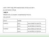 魯科版高中物理必修第三冊(cè)第2章電勢(shì)能與電勢(shì)差第5節(jié)科學(xué)探究：電容器課件